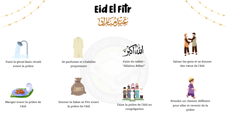 L’Aïd al-Fitr : Signification, Sunan et Vertus – Le Site Officiel de La ...